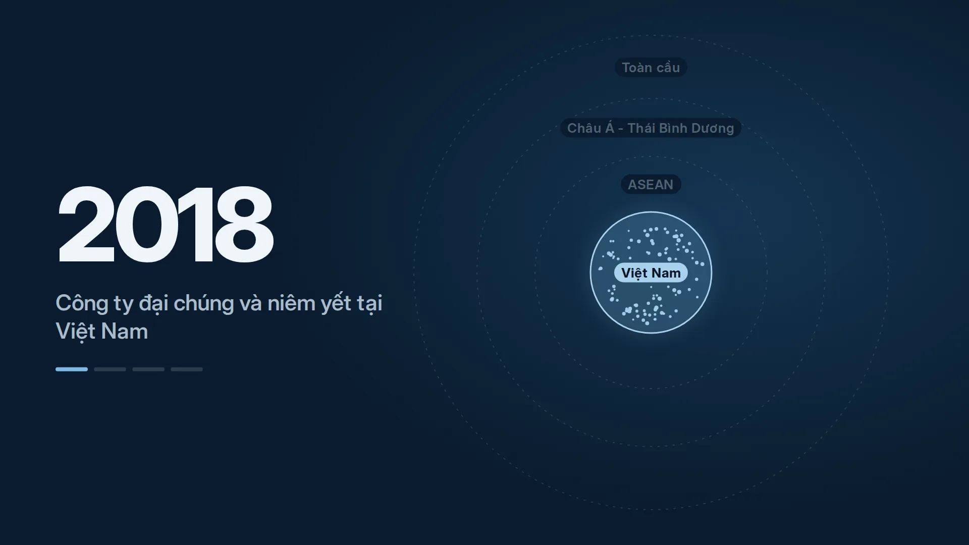 Phạm vi dữ liệu năm 2018: công ty đại chúng và niêm yết tại Việt Nam