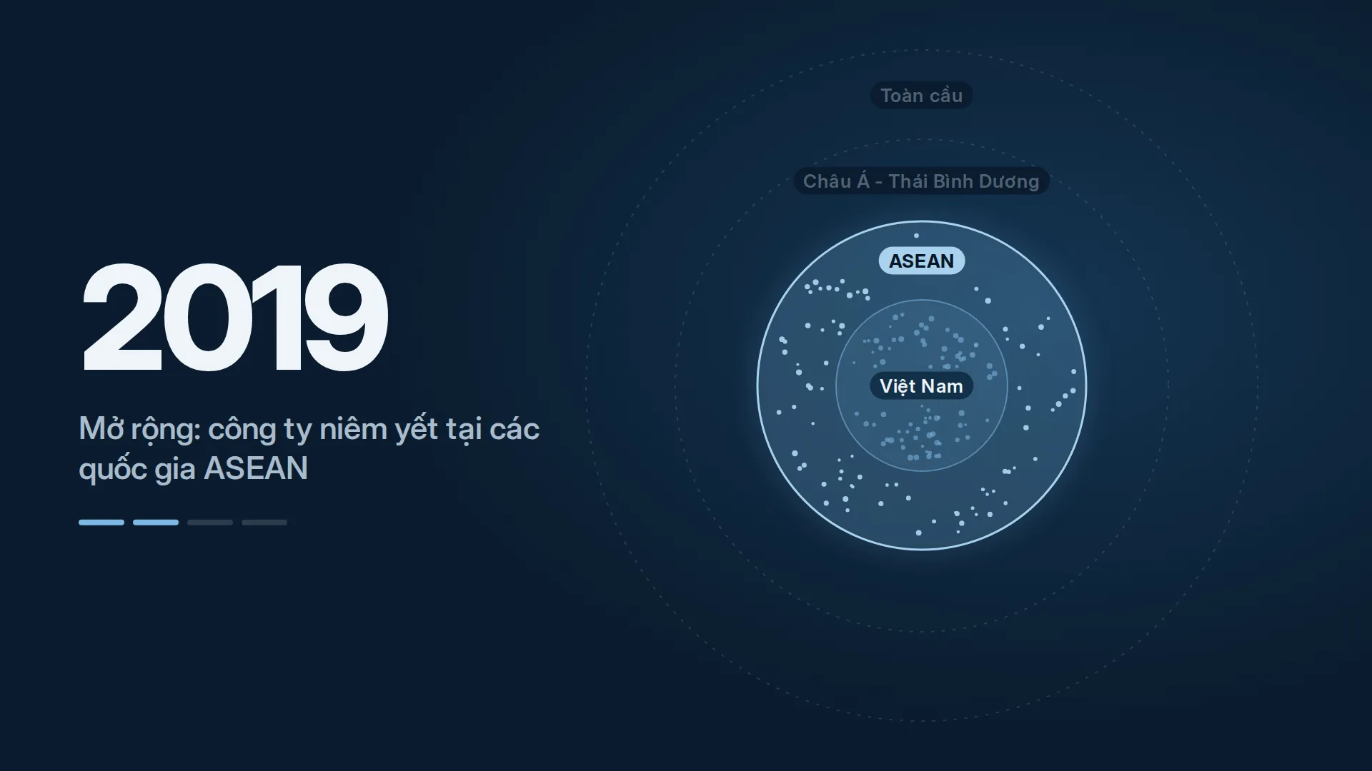 Phạm vi dữ liệu năm 2019: mở rộng thêm các quốc gia ASEAN