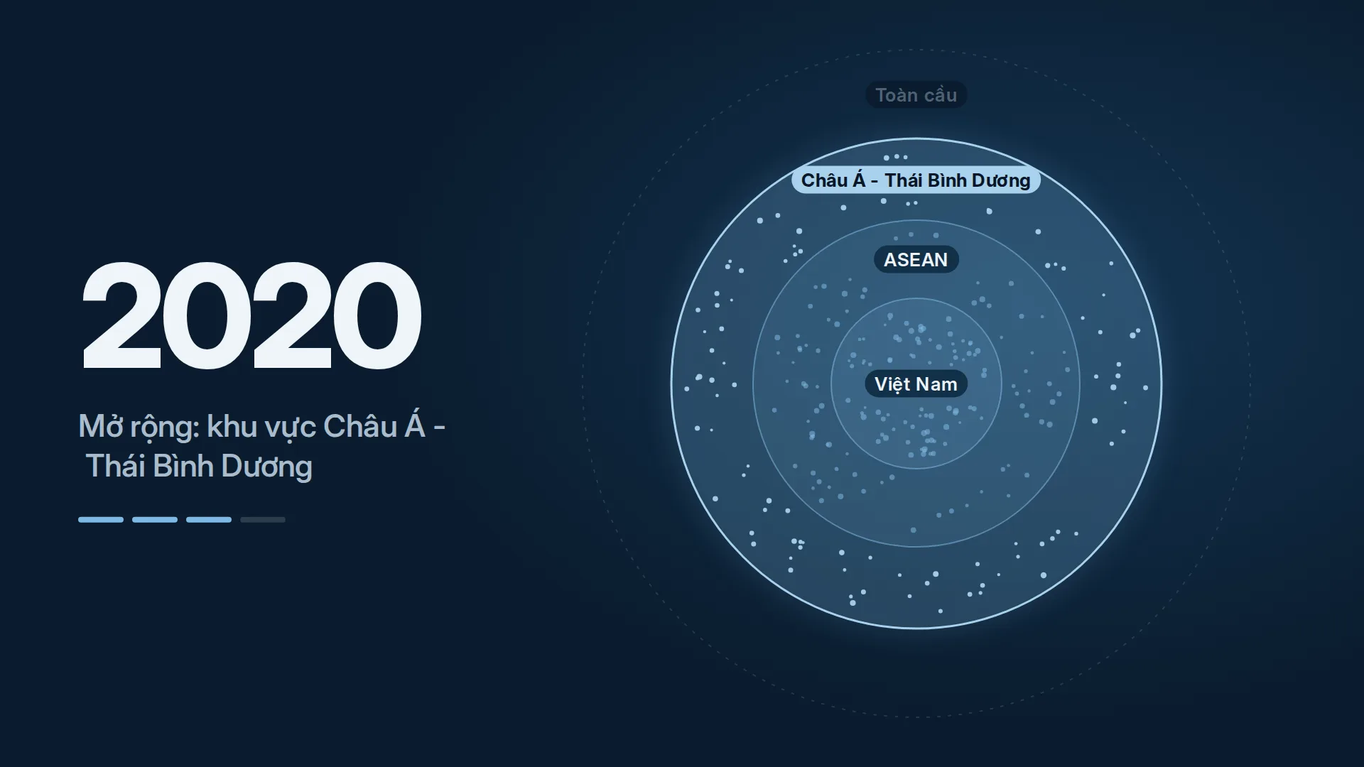 Phạm vi dữ liệu năm 2020: mở rộng thêm khu vực Châu Á - Thái Bình Dương